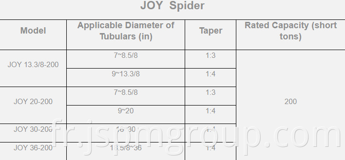 JOY Spider